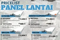 Harga Panel Lantai