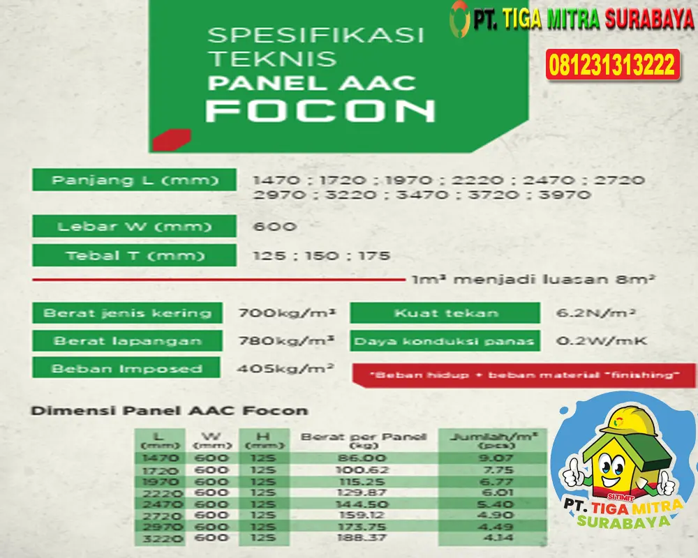 Spesifikasi Panel Lantai Focon