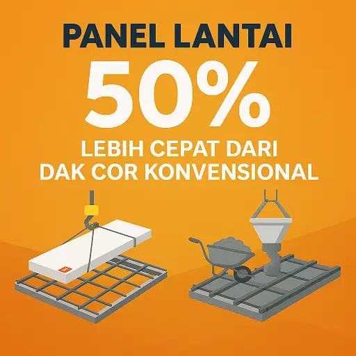 Panel Lantai 50% Lebih Cepat dari Dak Cor Konvensional